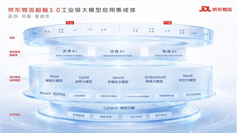     京东供图