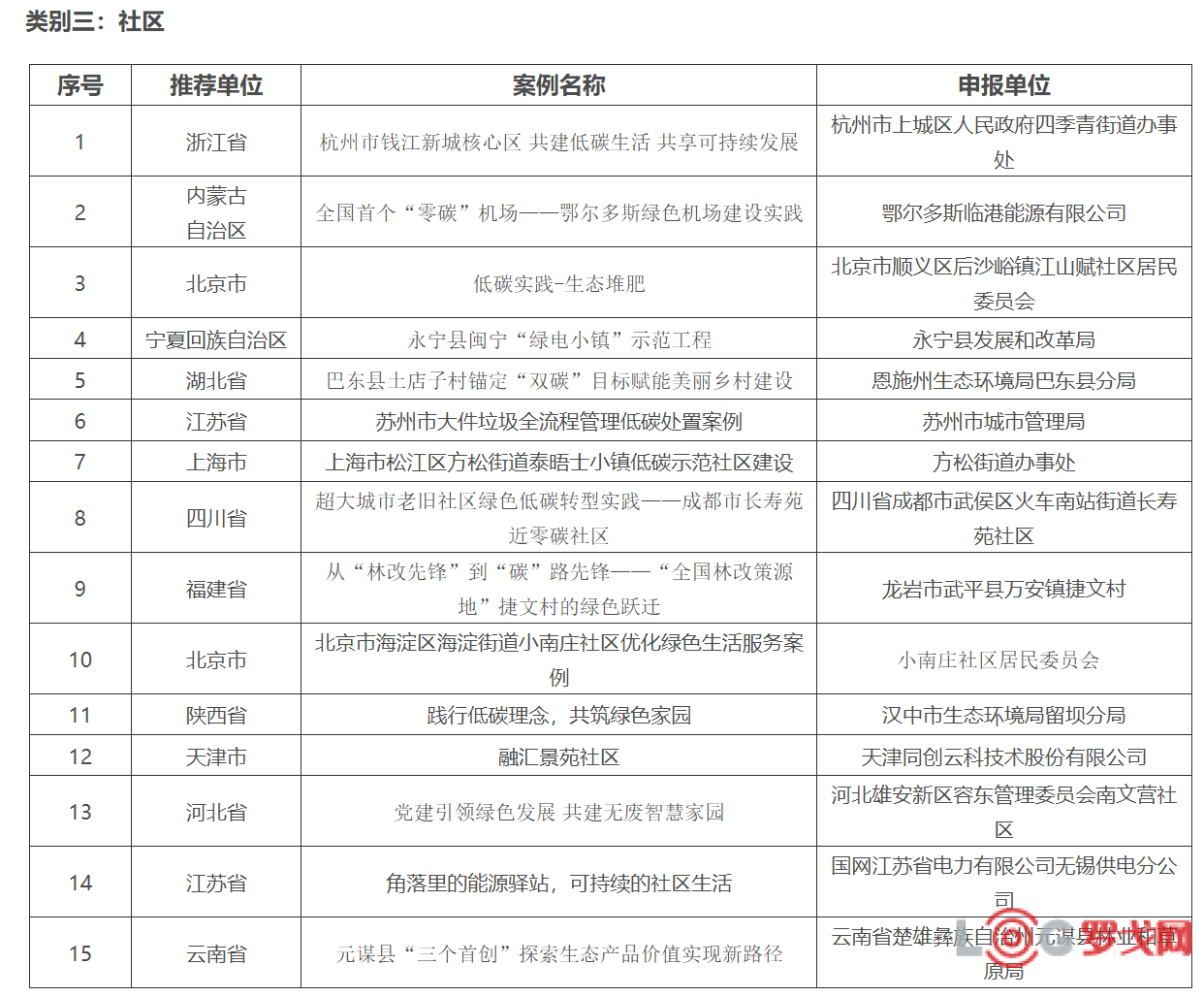 p202505/27/shengtai3_xttkam4APNnM.png