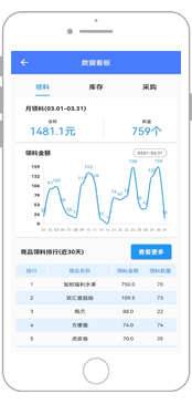 数据可视化
